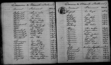 Bisseuil. Table décennale 1863-1872
