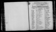 Champigneul. Table décennale an XI-1812
