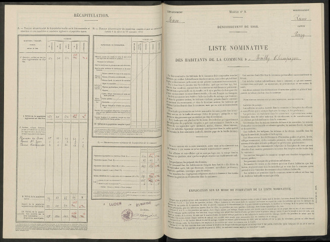 Mailly-Champagne. Dénombrement de la population 1946