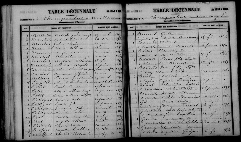 Champaubert. Table décennale 1853-1862