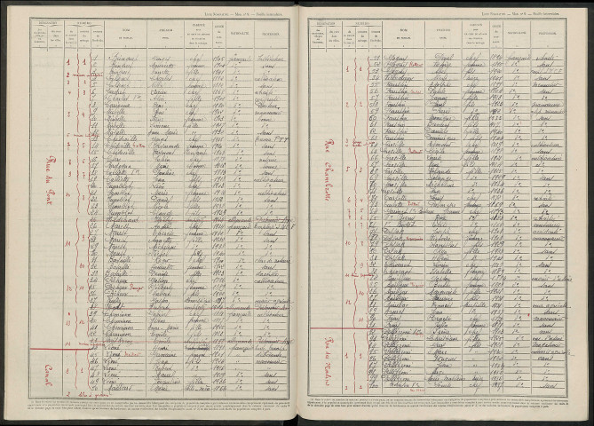 Pogny. Dénombrement de la population 1946