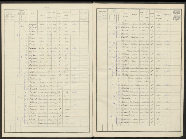 Bussy-le-Repos. Dénombrement de la population 1931