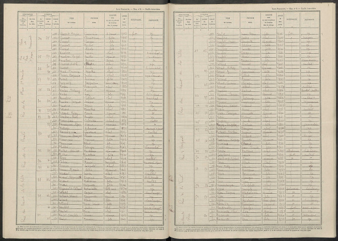 Somme-Yèvre. Dénombrement de la population 1946