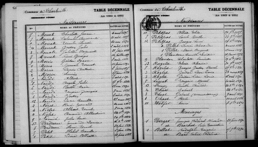 Charleville. Table décennale 1883-1892