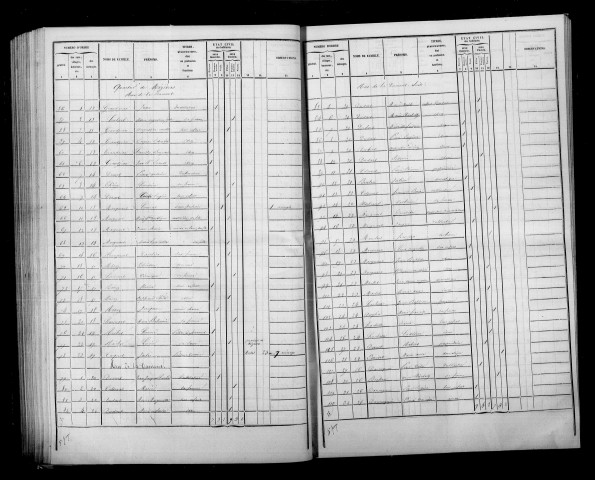 Somme-Suippe. Dénombrement de la population 1841