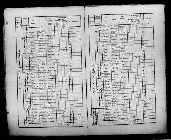Saint-Prix. Dénombrement de la population 1861