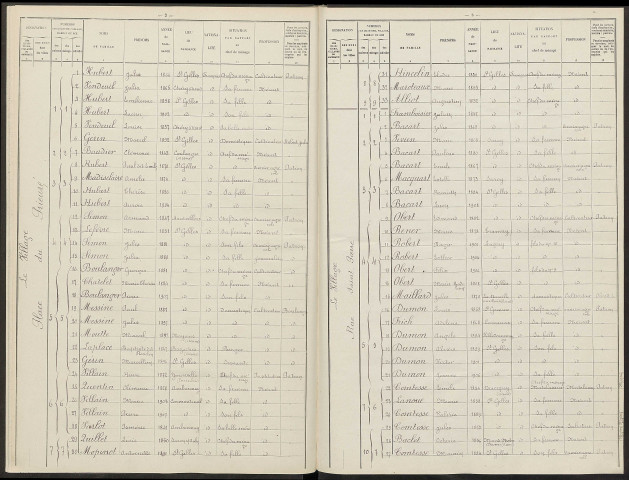 Saint-Gilles. Dénombrement de la population 1911