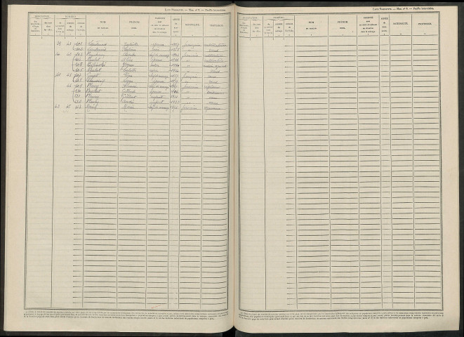 Talus-Saint-Prix. Dénombrement de la population 1946