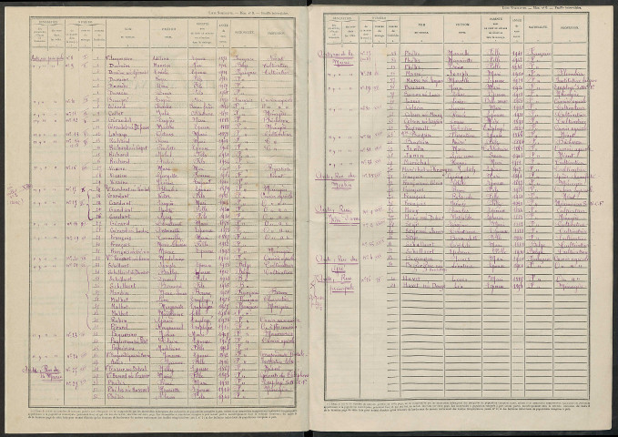 Ante. Dénombrement de la population 1946