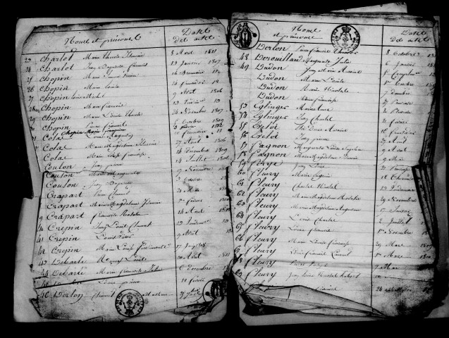 Champvoisy. Tables décennales des naissances, mariages, décès an XI-1813