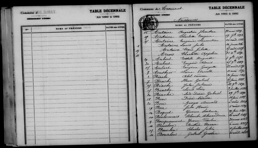 Cramant. Table décennale 1883-1892