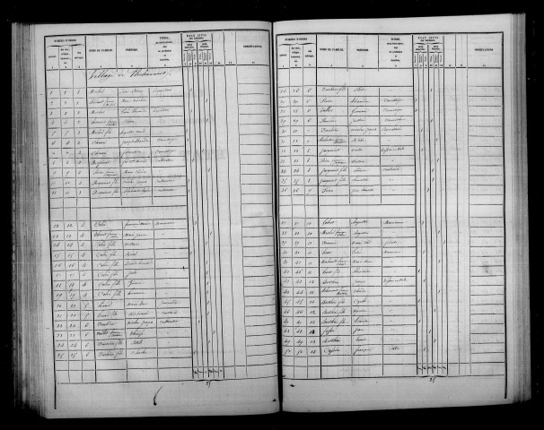 Plichancourt. Dénombrement de la population 1841