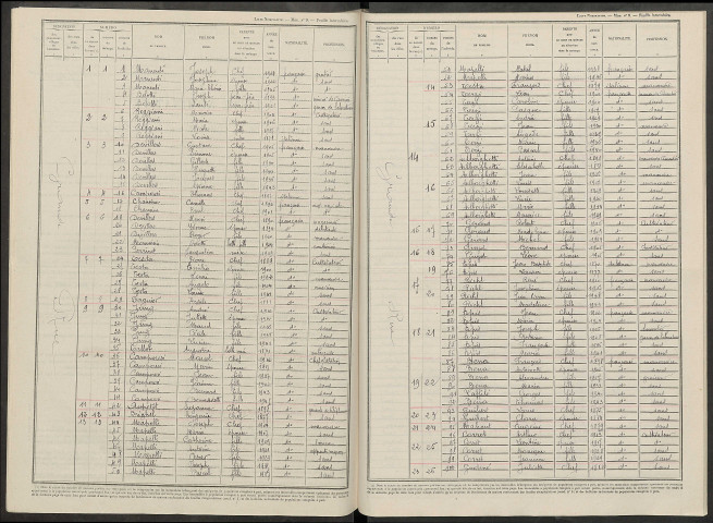 Soulanges. Dénombrement de la population 1946