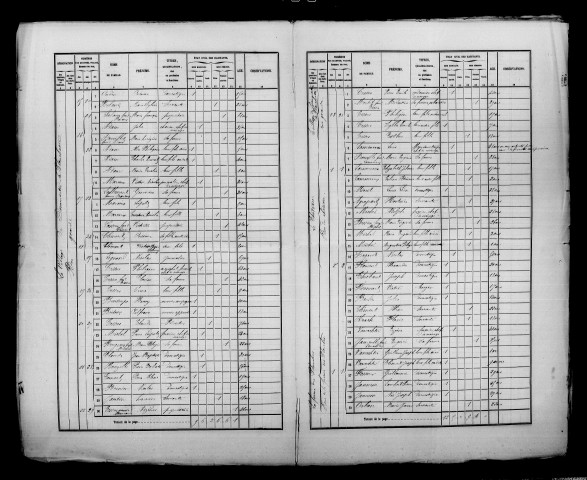 Dommartin-la-Planchette. Dénombrement de la population 1861