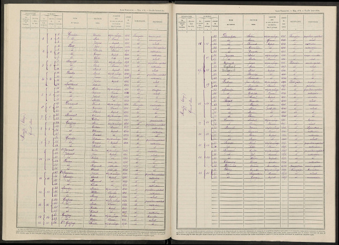 Rouffy. Dénombrement de la population 1946