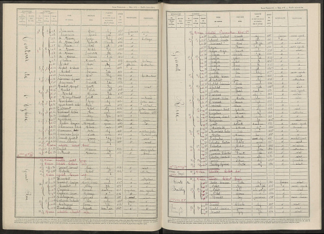 Outines. Dénombrement de la population 1946