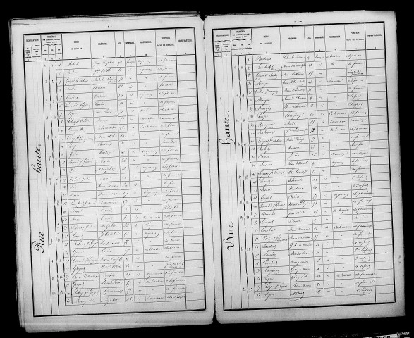 Vavray-le-Grand. Dénombrement de la population 1886
