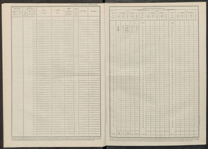Belval-sous-Châtillon. Dénombrement de la population 1946
