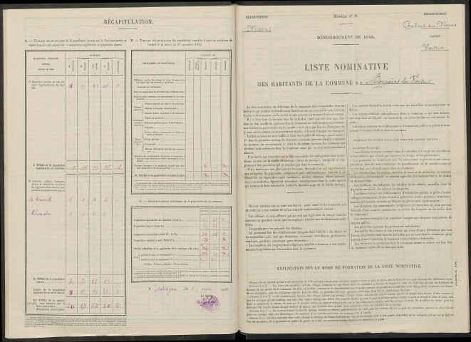 Bergères-lès-Vertus. Dénombrement de la population 1946