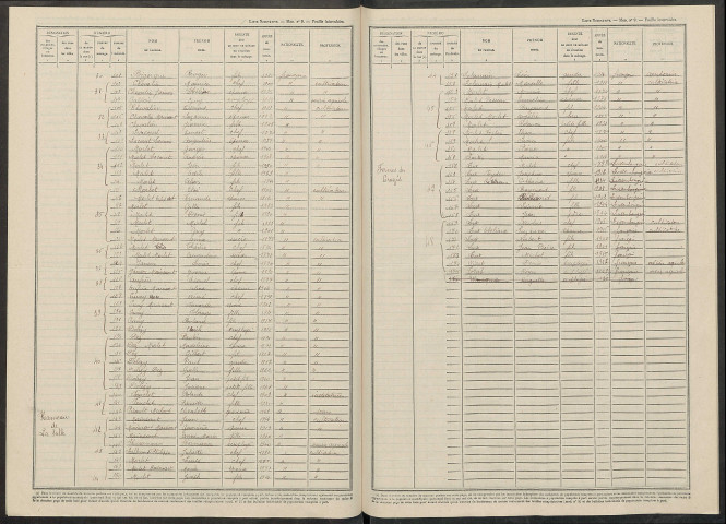 Saint-Jean-sur-Tourbe. Dénombrement de la population 1946