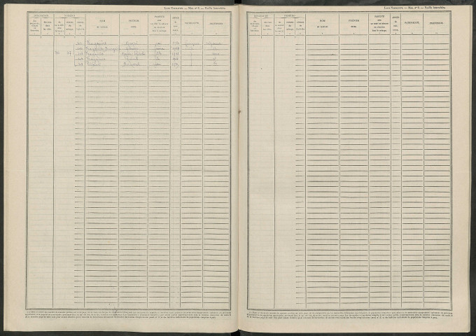 Saint-Saturnin. Dénombrement de la population 1946
