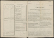 Ambrières. Dénombrement de la population 1946