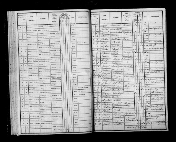 Merfy. Dénombrement de la population 1836