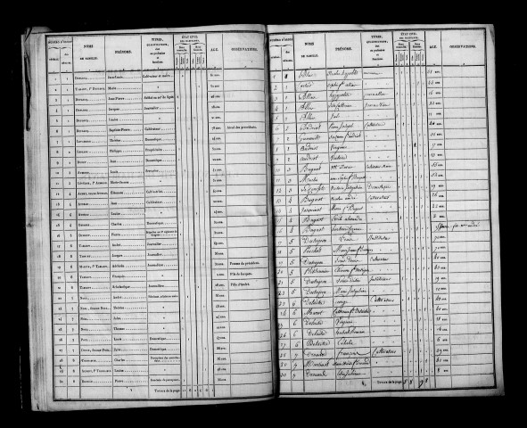 Allemanche-Launay. Dénombrement de la population 1836