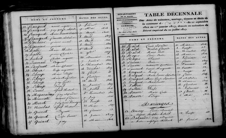 Gionges. Table décennale an XI-1812