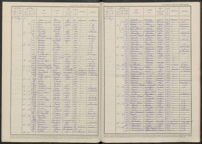 Tilloy-et-Bellay. Dénombrement de la population 1946