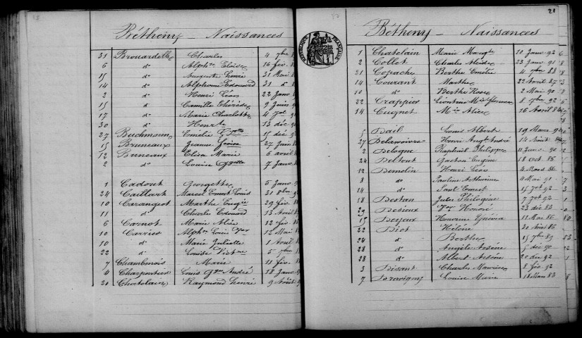 Bétheny. Table décennale 1883-1892