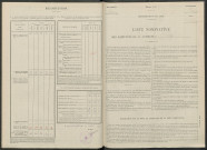 Pévy. Dénombrement de la population 1946