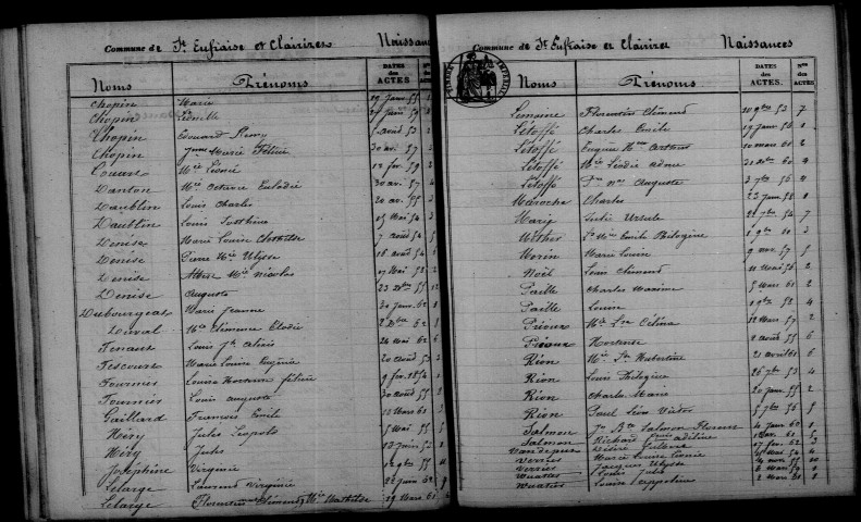 Saint-Euphraise-et-Clairizet. Table décennale 1853-1862