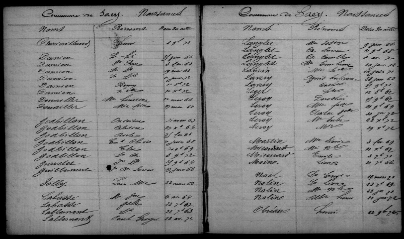 Sacy. Table décennale 1863-1872