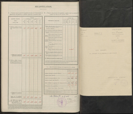 Saint-Chéron. Dénombrement de la population 1946