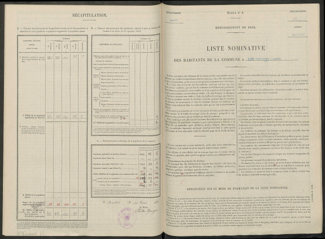 Petites-Loges (Les). Dénombrement de la population 1946