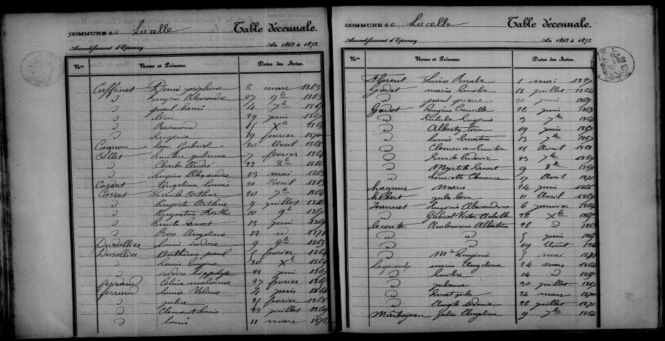 Celle-sous-Chantemerle (La). Table décennale 1863-1872