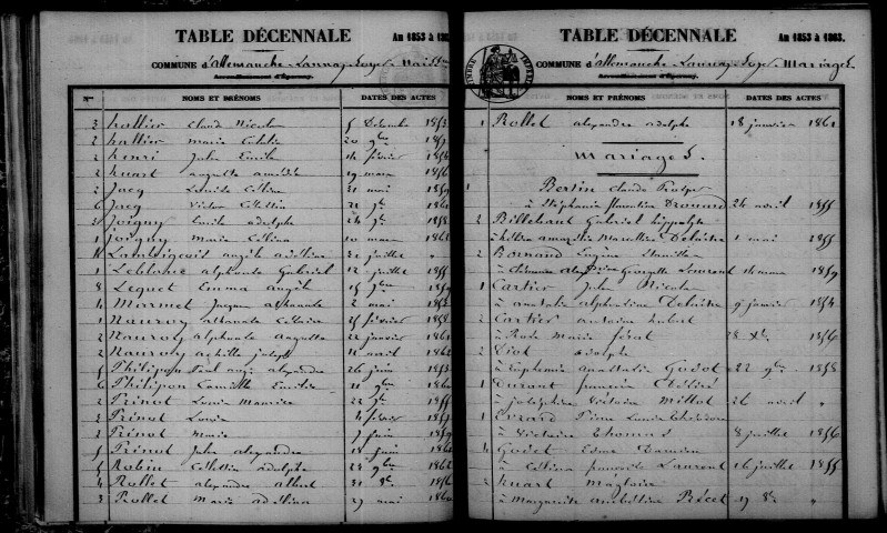 Allemanche-Launay-et-Soyer. Table décennale 1853-1862