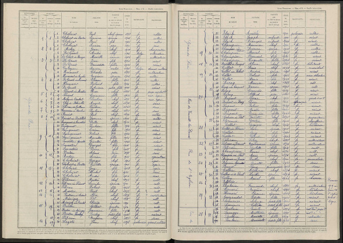 Vernancourt. Dénombrement de la population 1946