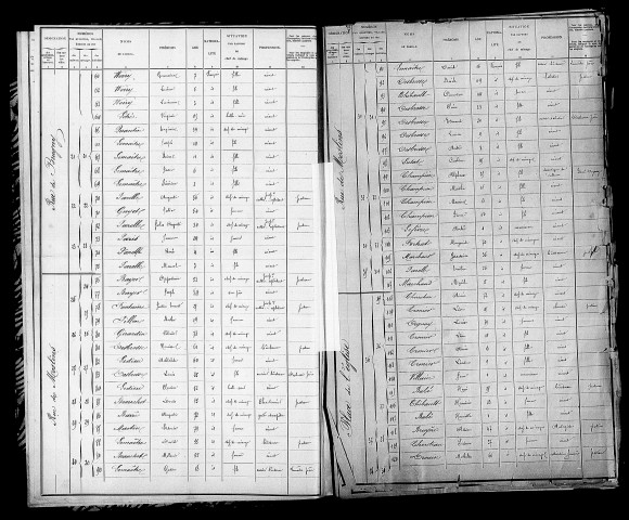 Baizil (Le). Dénombrement de la population 1901