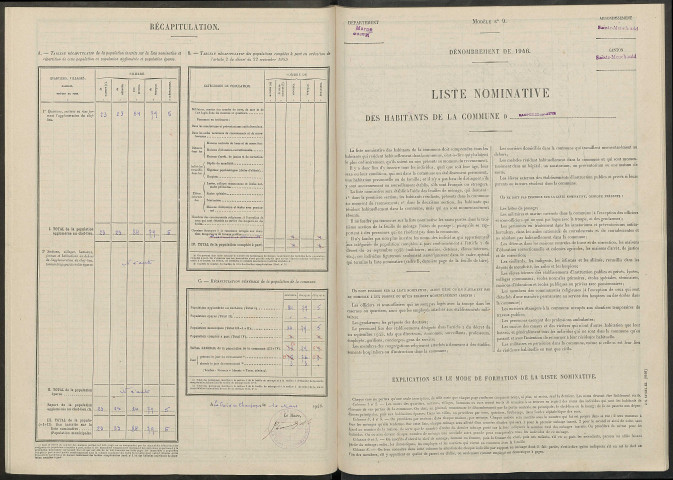 Dampierre-sur-Auve. Dénombrement de la population 1946