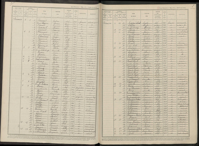 Sermiers. Dénombrement de la population 1946