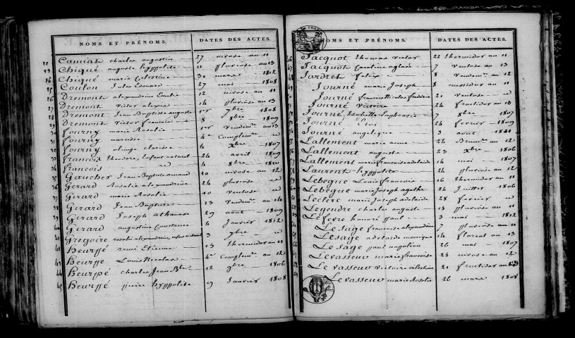 Plivot. Table décennale an XI-1812