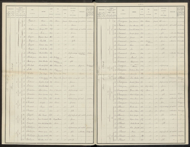 Berru. Dénombrement de la population 1921