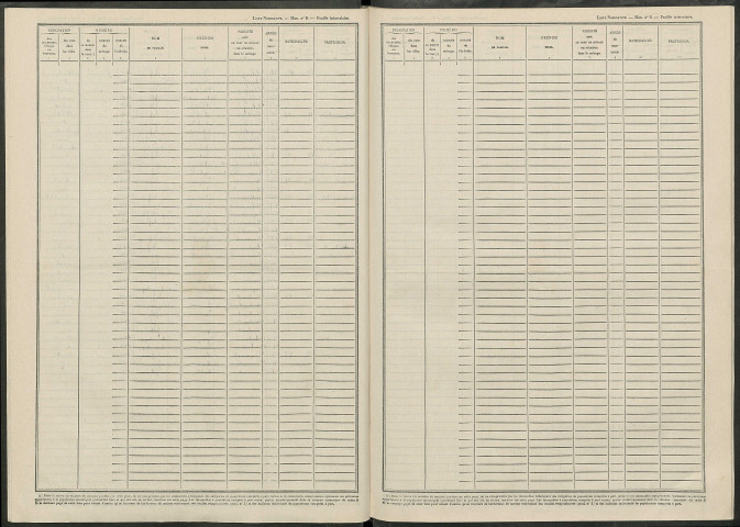 Villiers-aux-Corneilles. Dénombrement de la population 1946