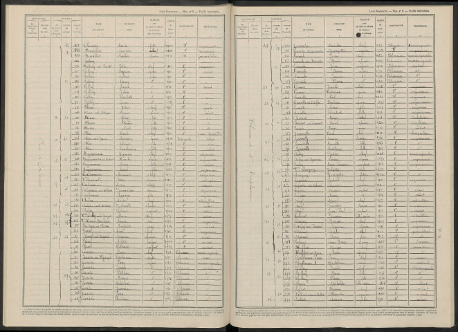 Pargny-lès-Reims. Dénombrement de la population 1946