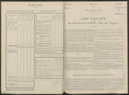 Isle-sur-Marne. Dénombrement de la population 1946