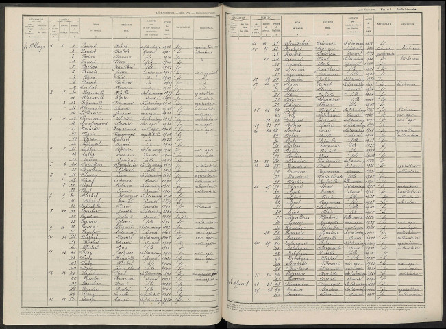 Caure (La). Dénombrement de la population 1946