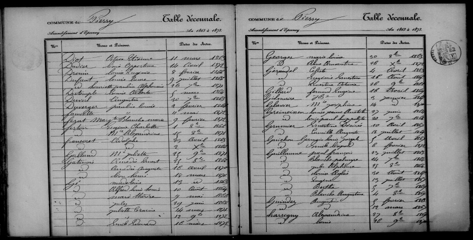 Pierry. Table décennale 1863-1872