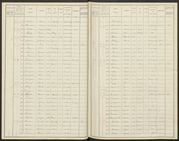 Saint-Mard-sur-Auve. Dénombrement de la population 1906